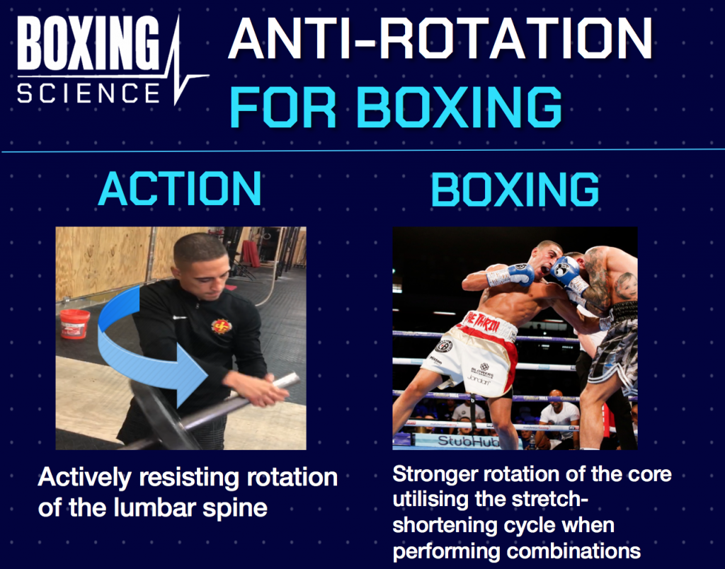 Anti rotation for boxing