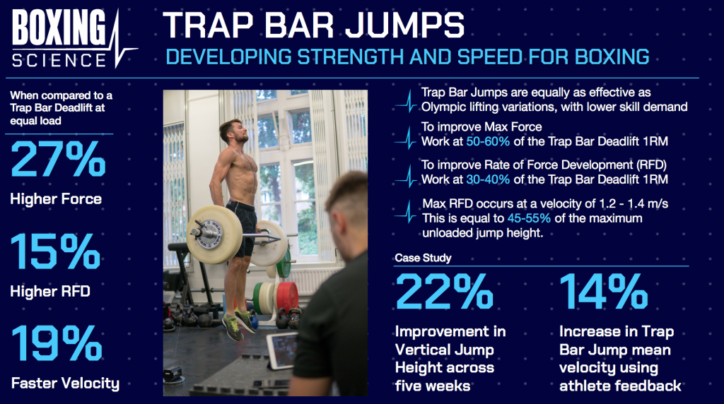 trap bar jumps infographic