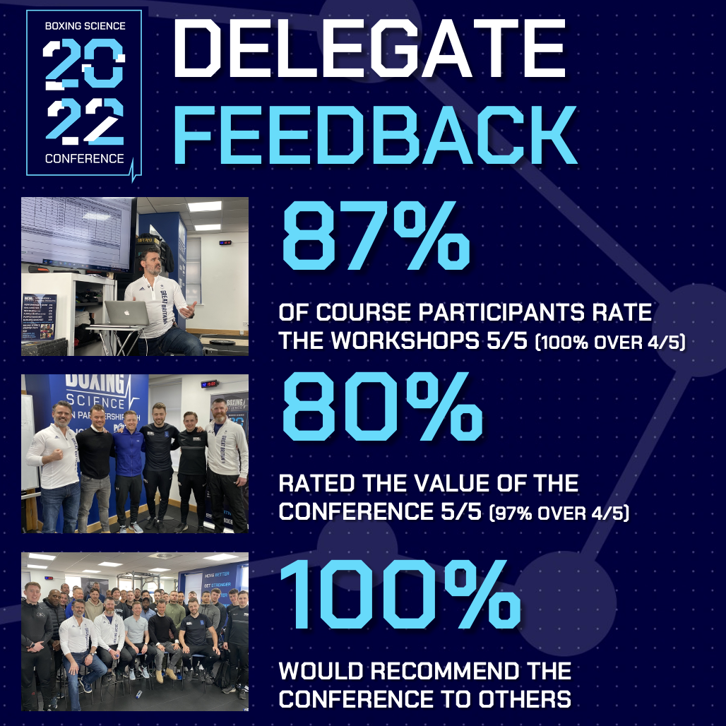 Boxing Science Conference 2022 - ONLINE - Image 3
